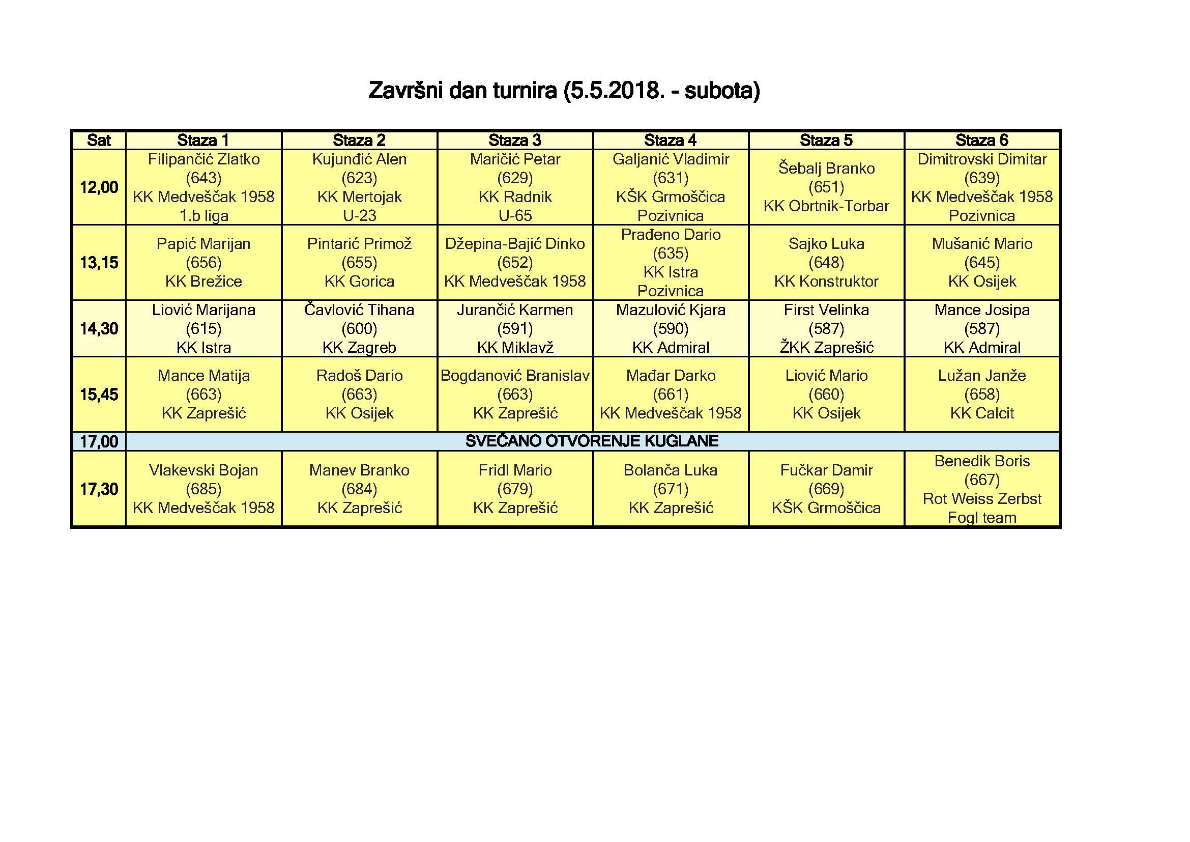 Završene kvalifikacije